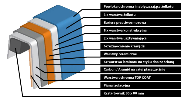 basen_warstwy_poliester